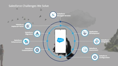 What Salesforce Challenges