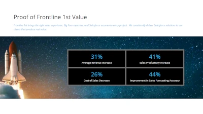 Why Salesforce Value