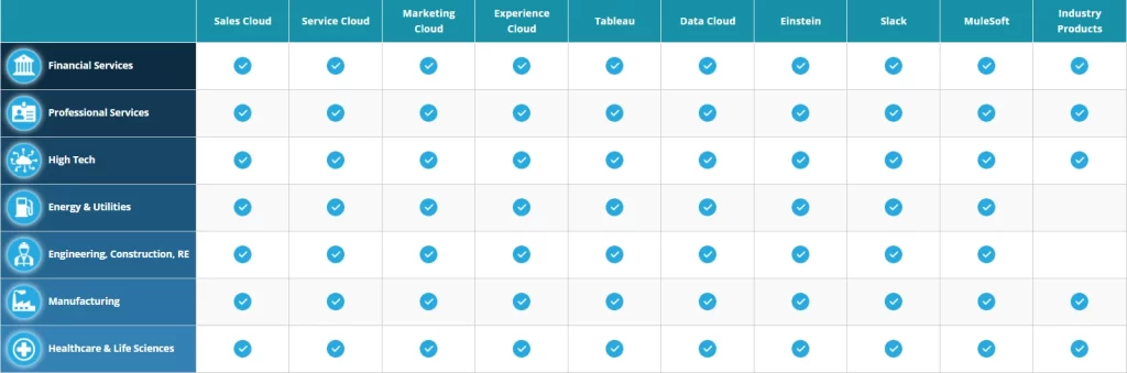 Salesforce Table 2024