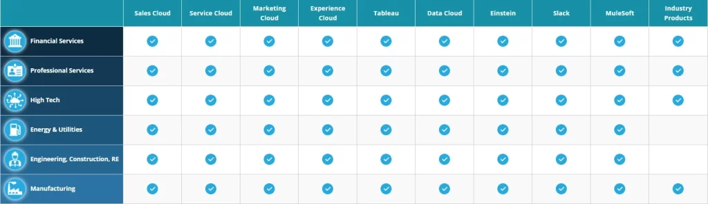 Salesforce Table 2025