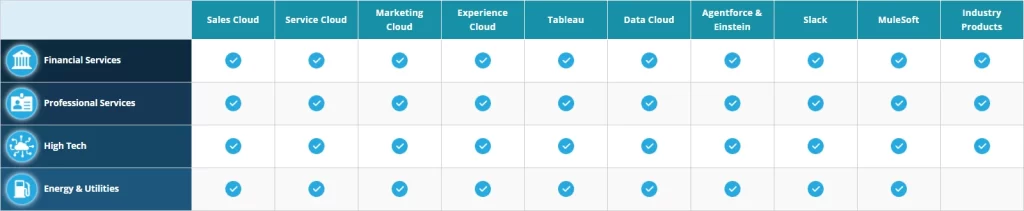 Salesforce Service Matrix